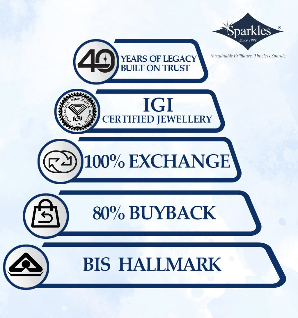 Sparkles Lab Grown Diamond 0.23 Carat Pear Shape Ring| 14K Rose Gold